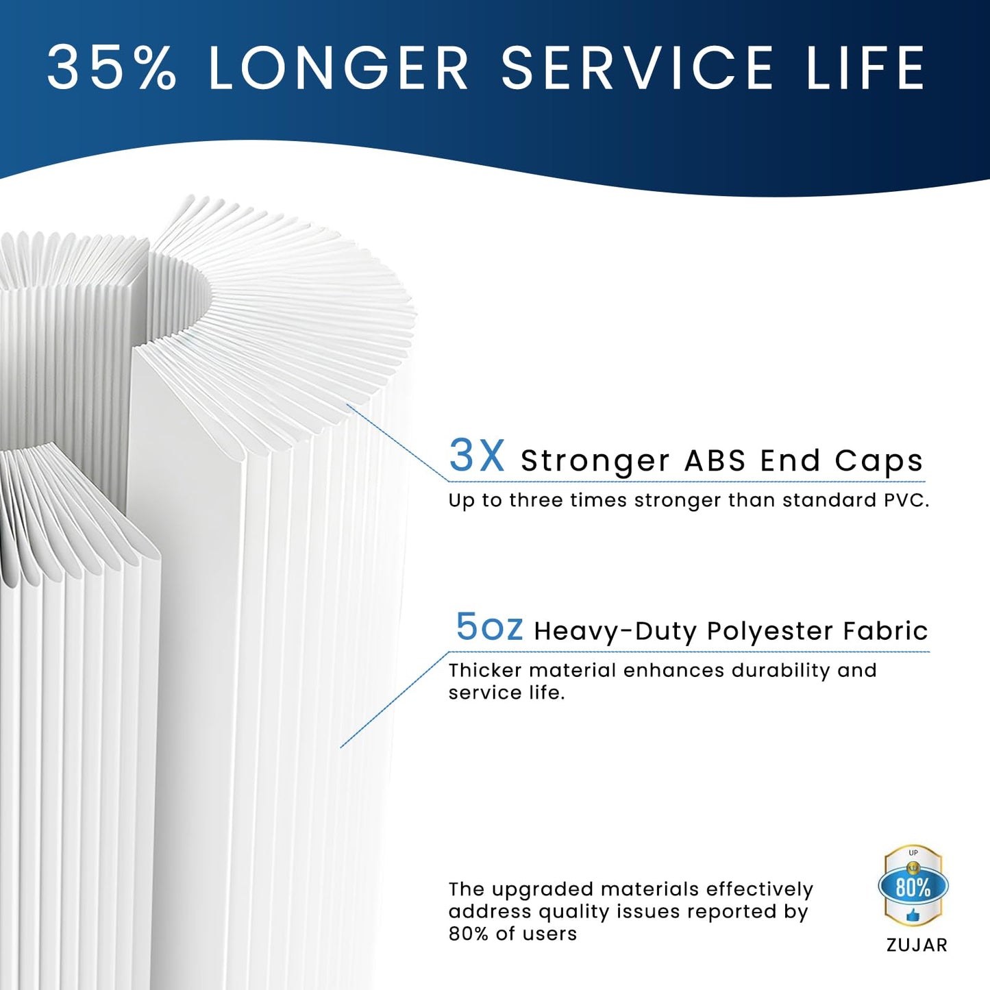 303279 Hot Tub Filter Replaces Filbur FC-2402, 5CH-37, PFF42TC-P4, 78460 and Lifesmart, AquaTerra, Fantasy, Freeflow, Simplicity, Bermuda, Aspire, Azure, Spa Filter 2 Pack