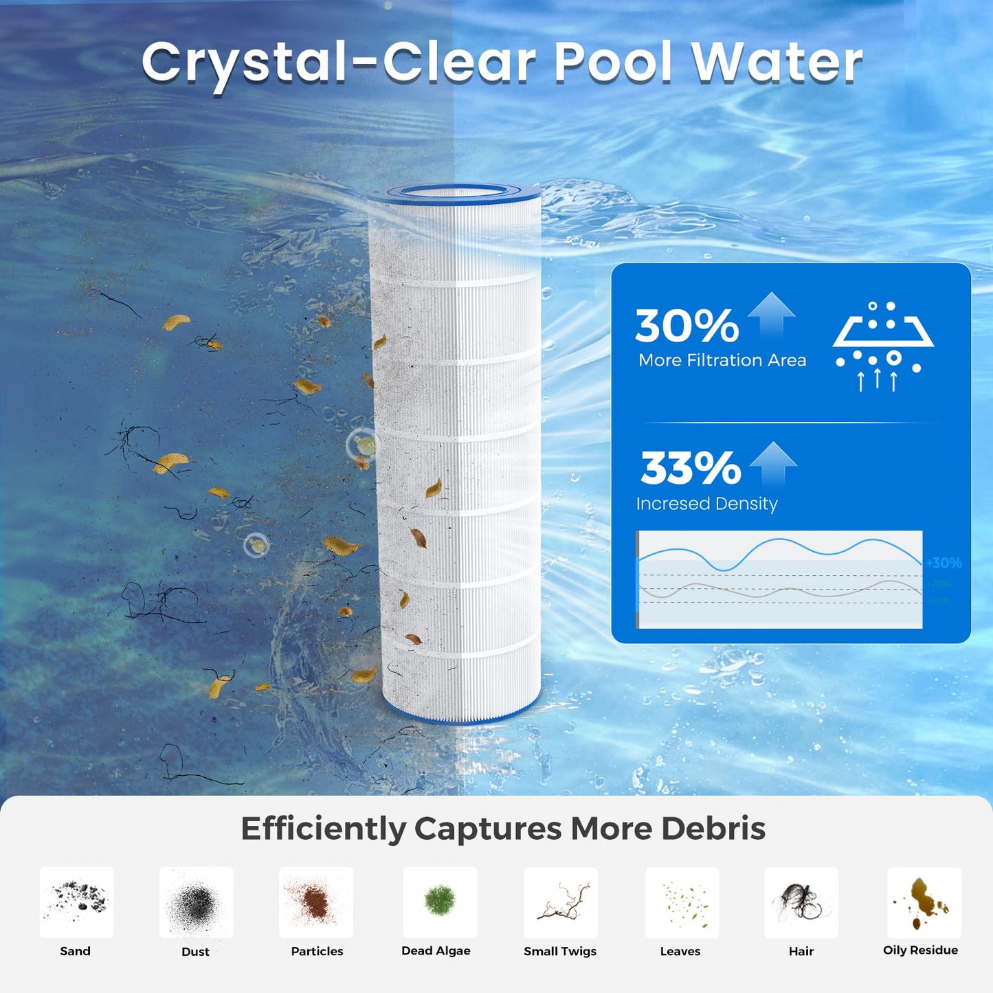 Future Way CC150 Pool Filter Cartridge Replacement for Pentair Clean & Clear 150, Replace Pleatco PAP150, Pentair R173216, Unicel C-9415, 150 sq.ft