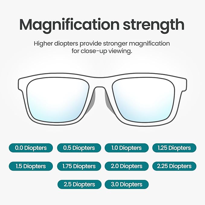 Prospek Blue Light Glasses Reading for Men and Women, For Computer Use, Blue Light Protection, Clear Lens 0 to +3.0 Diopters