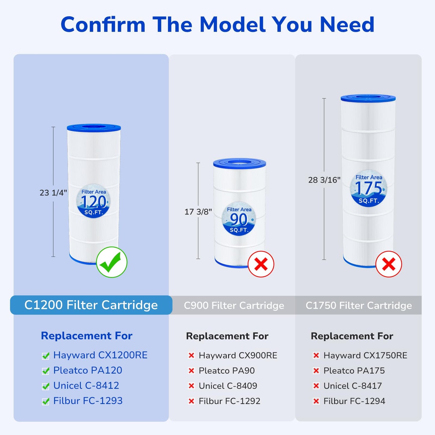 Fil-fresh C1200 Pool Filter Cartridges Compatible with Hayward C1200, Replacement for Pleatco PA120, Hayward CX1200RE, Unicel C-8412, 120 sq.ft