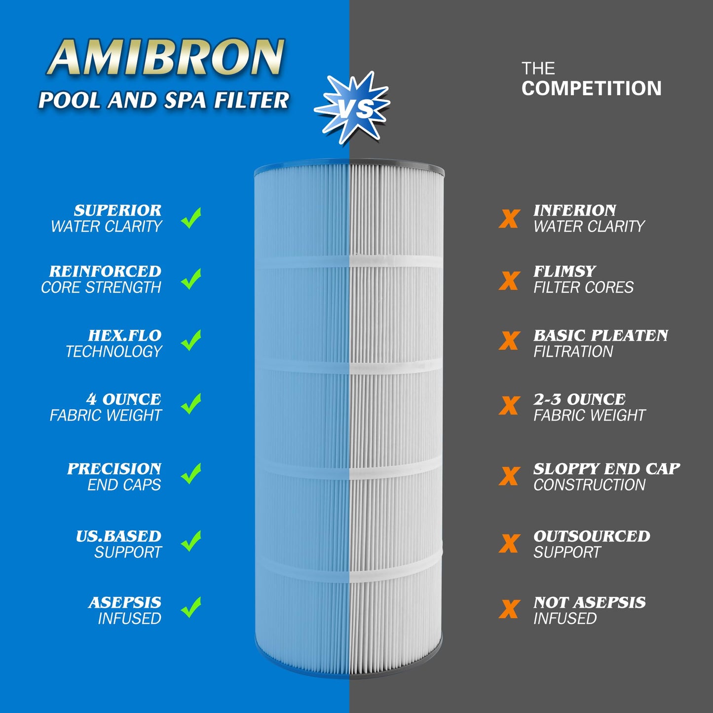 AmiBron C1200 Pool Filter Cartridge, Compatible with Hayward CX1200RE, PA120, C-8412, Ultra-B2, FC-1293, Clearwater II 125, Waterway Pro Clean 125, 817-0125N, 120 sq.ft. 1Pack