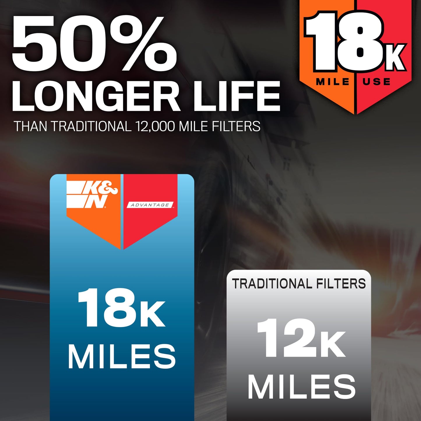 K&N Engine Air Filter: Long Life 18,000 Mile Replacement Air Filter: Compatible with 1999-2019 Chevy/GMC Truck/SUV V6/V8 (Silverado, Suburban, Tahoe, Sierra, Yukon, Avalanche), KNA-2129