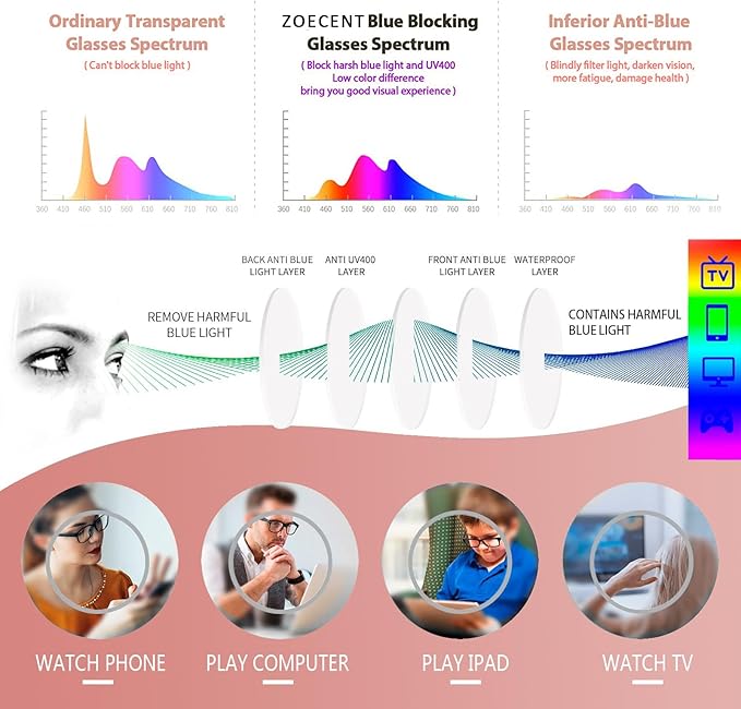6 Pack Reading Glasses for Women Blue Light Blocking Computer Square Readers with Spring Hinge (Mix Color-5, 1.5, x)