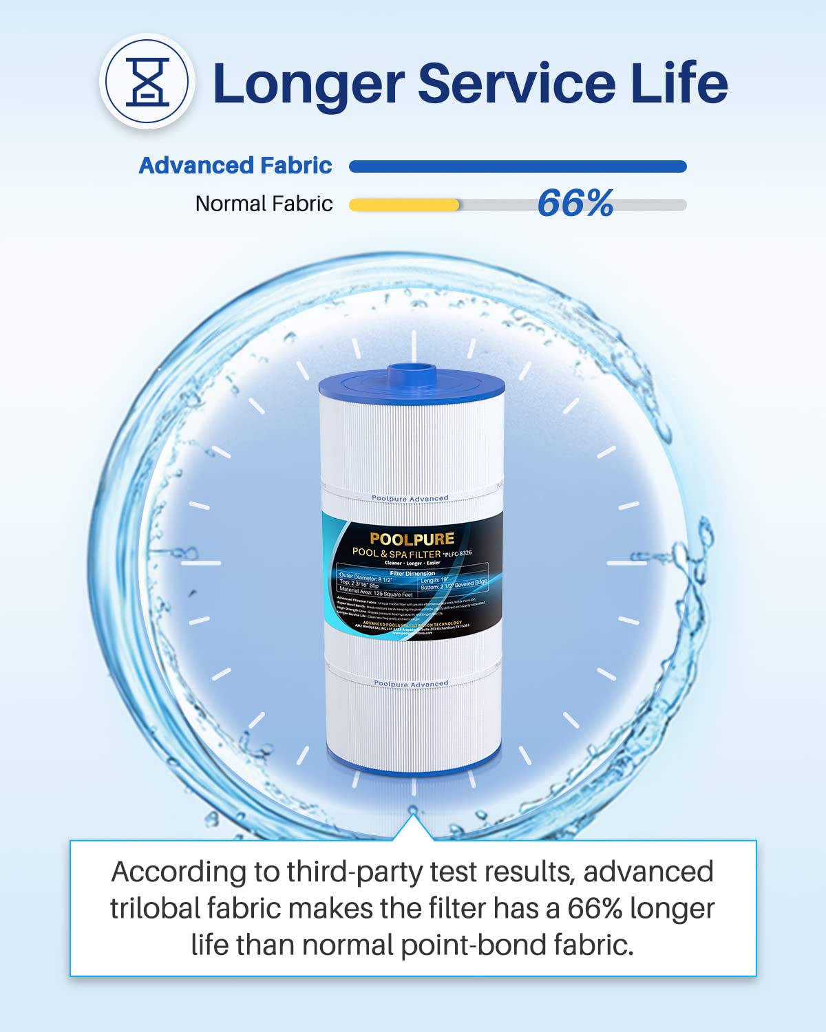POOLPURE Spa Filter Replaces Sundance 6540-488, PSD125-2000, Unicel C-8326, Filbur FC-2780, Aladdin 22507, Baleen AK-70013, Magnum SU125, 125 sq.ft Filter Cartridge
