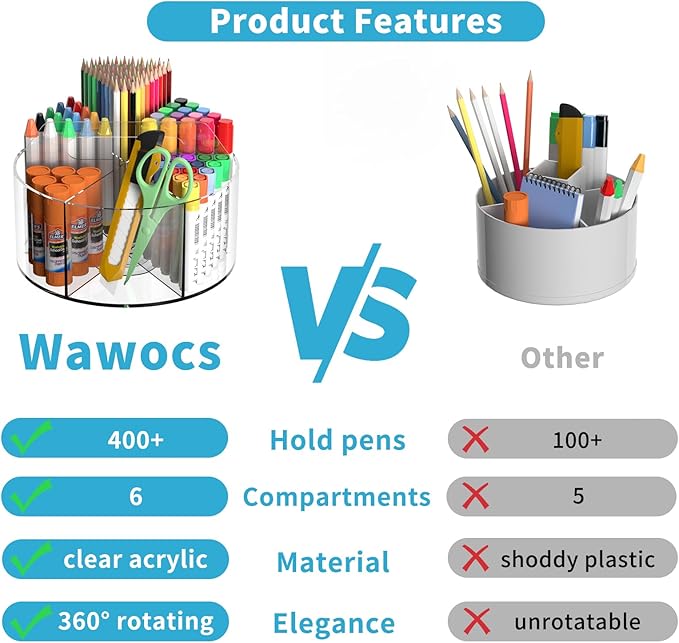 Acrylic Desk Organizer Clear Pen Holder 2 Packs, 360 Degree Pencil Holder for Desk Kids, Rotating Lazy Susan Organizer for School Supplies, Marker Holder Art Supply Storage Organizer with Dividers