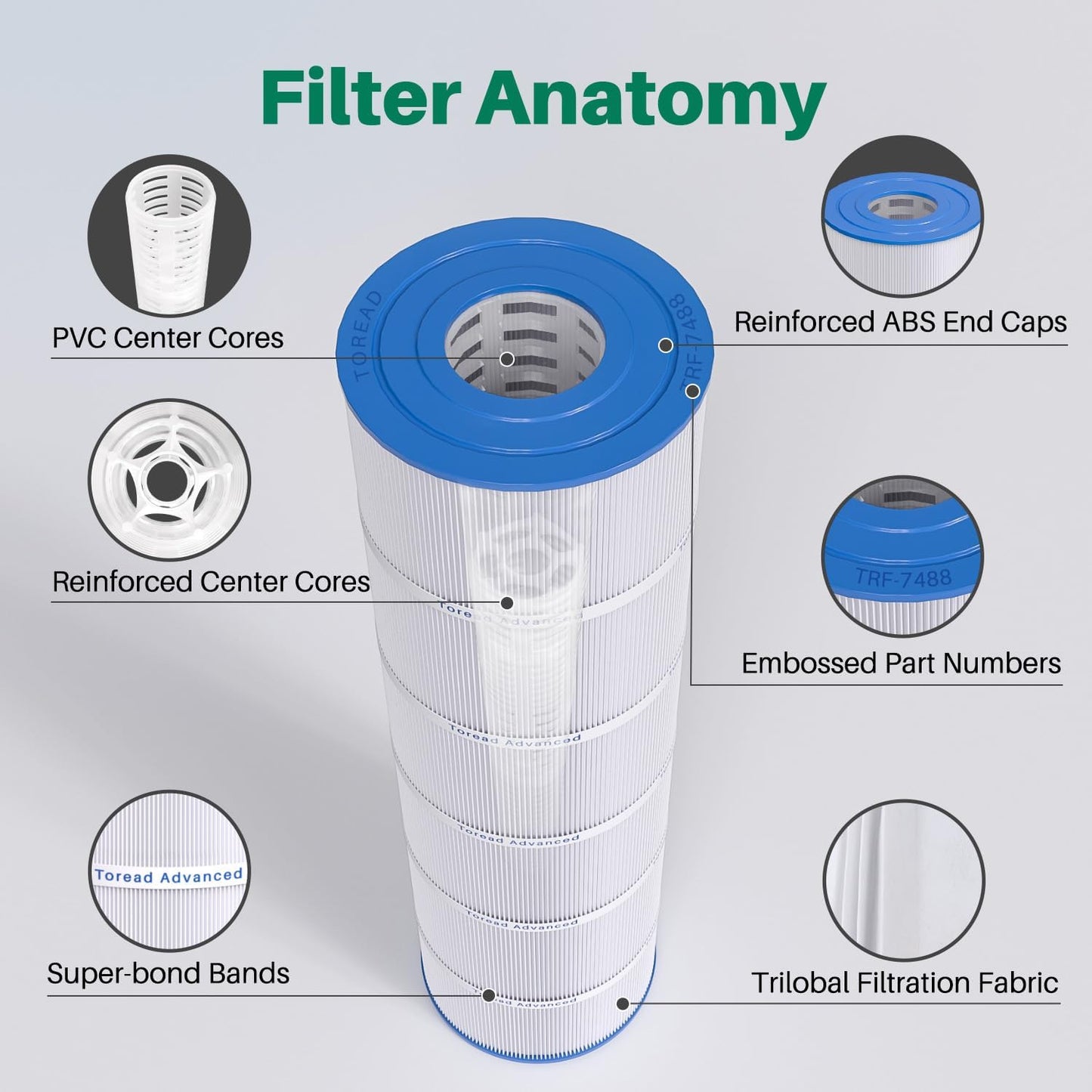 TOREAD PA106 Pool Filter Replaces Hayward CX880XRE, Ultral-A1, Unicel C-7488, Filbur FC-1226, FC-6430, Hayward SwimClear C4020, C4025, C4030, 4 X 106 sq. ft. Filter Cartridge 4 Pack