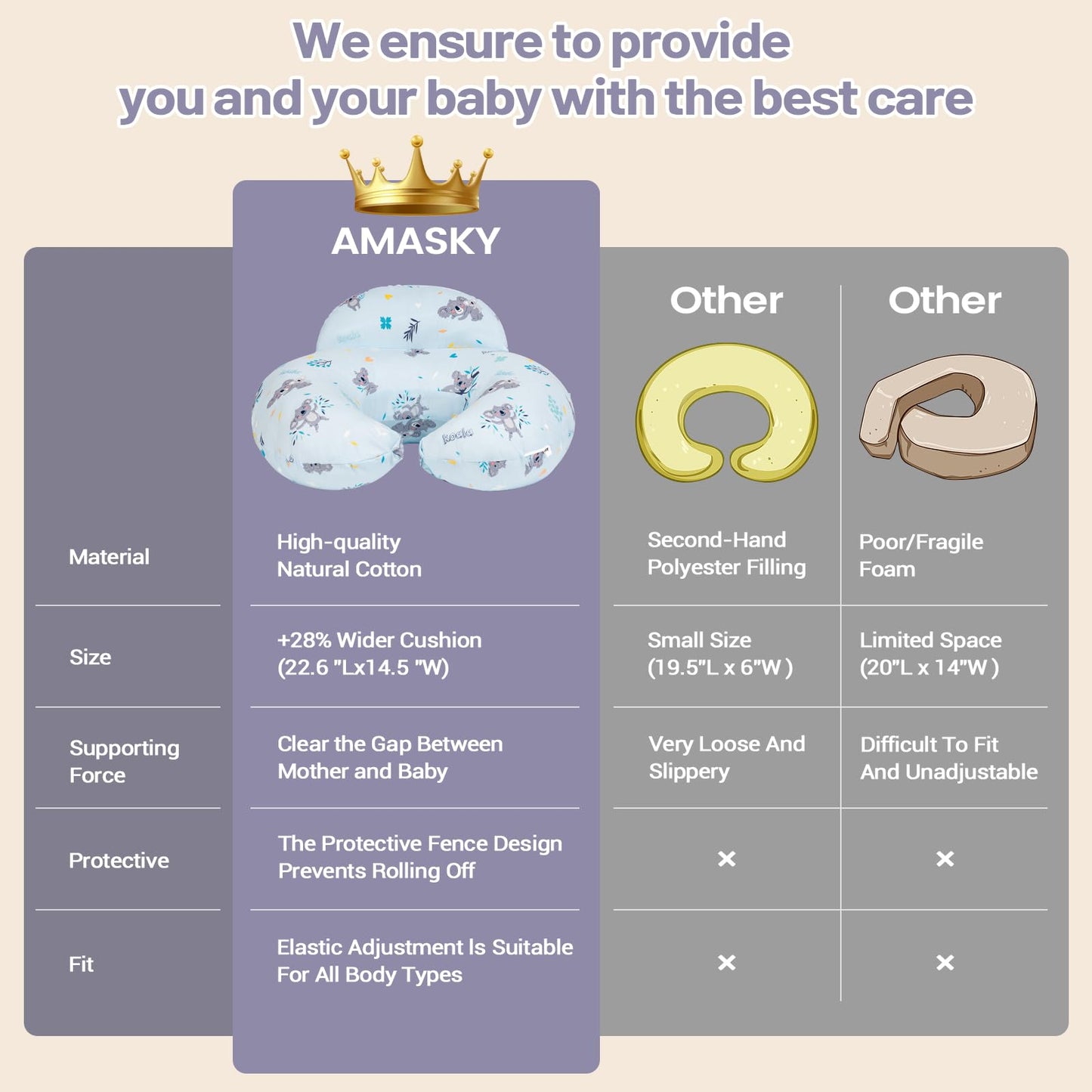 AMASKY Nursing Pillow for Breastfeeding, Breastfeeding Pillows for More Support for Mom and Baby, with Plus Size Ergonomic Design and Removable Cotton Cover, Blue, Pallet of Product