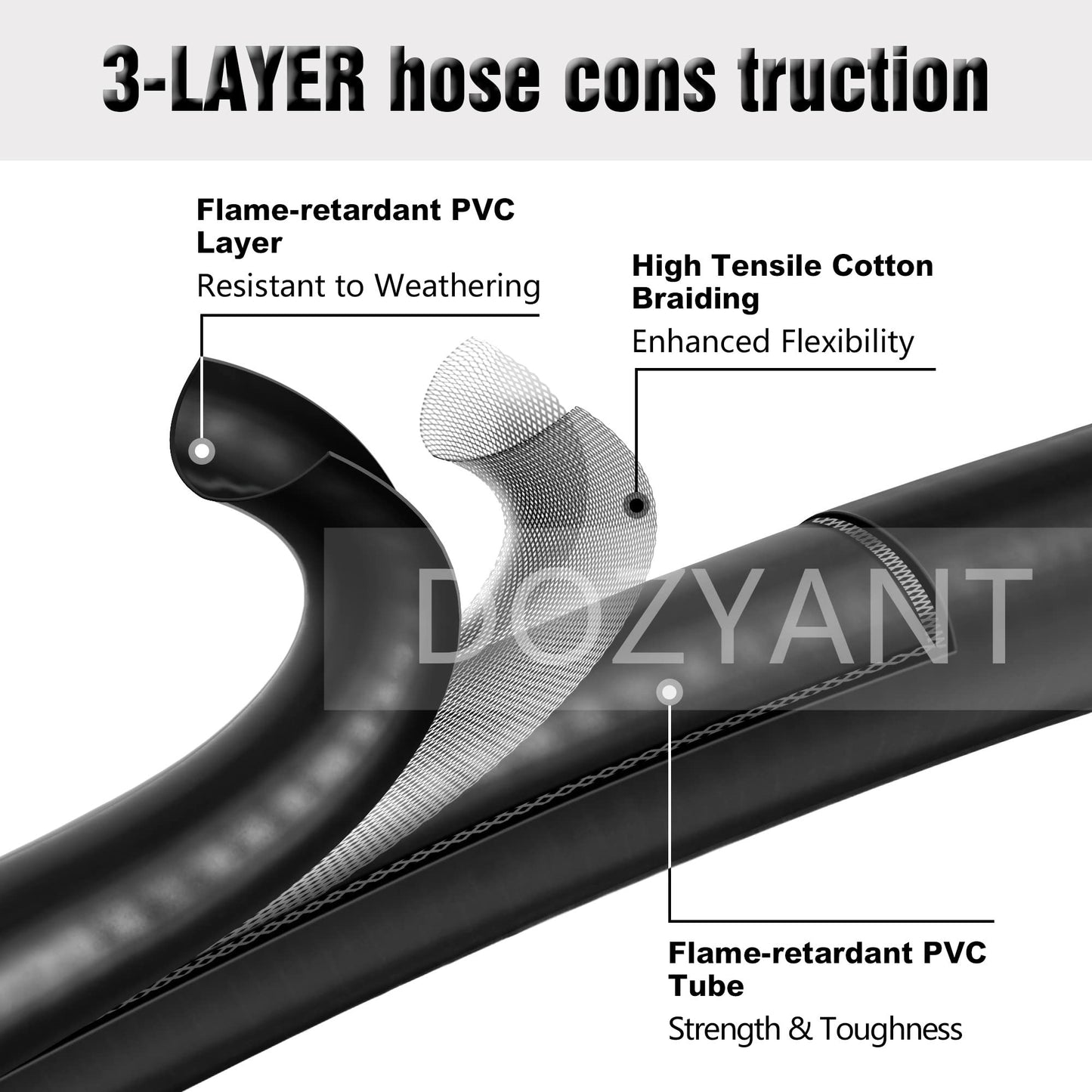 DOZYANT Propane Regulator and Hose Universal Grill Regulator Replacement Parts, QCC1 Hose and Regulator for Most LP Gas Grill Heater and Fire Pit Table, 2 Feet
