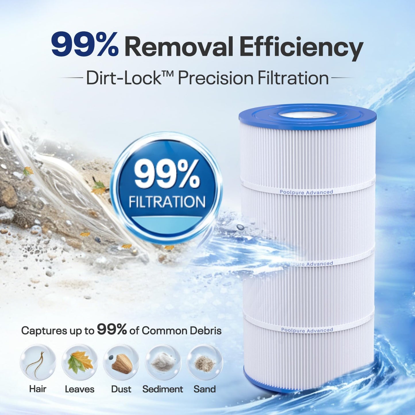 POOLPURE Pool Spa Filter Replaces PWWCT75, Ultral-B6, Unicel C-8411, Filbur FC-1255, Waterway 817-0075N, Waterway Clearwater II 75