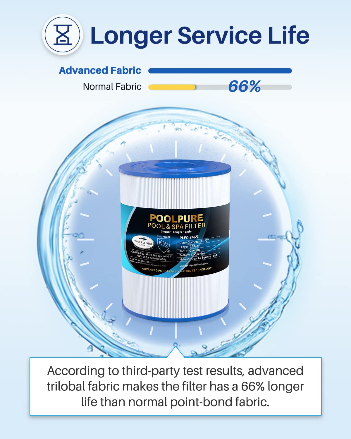 POOLPURE C-8465 Spa Filter Replaces Watkins 31114, Pleatco PWK65, Filbur FC-3960, 71827, 71828, Watkins 65 sq.ft Tiger River Spa Filter 2 Pack