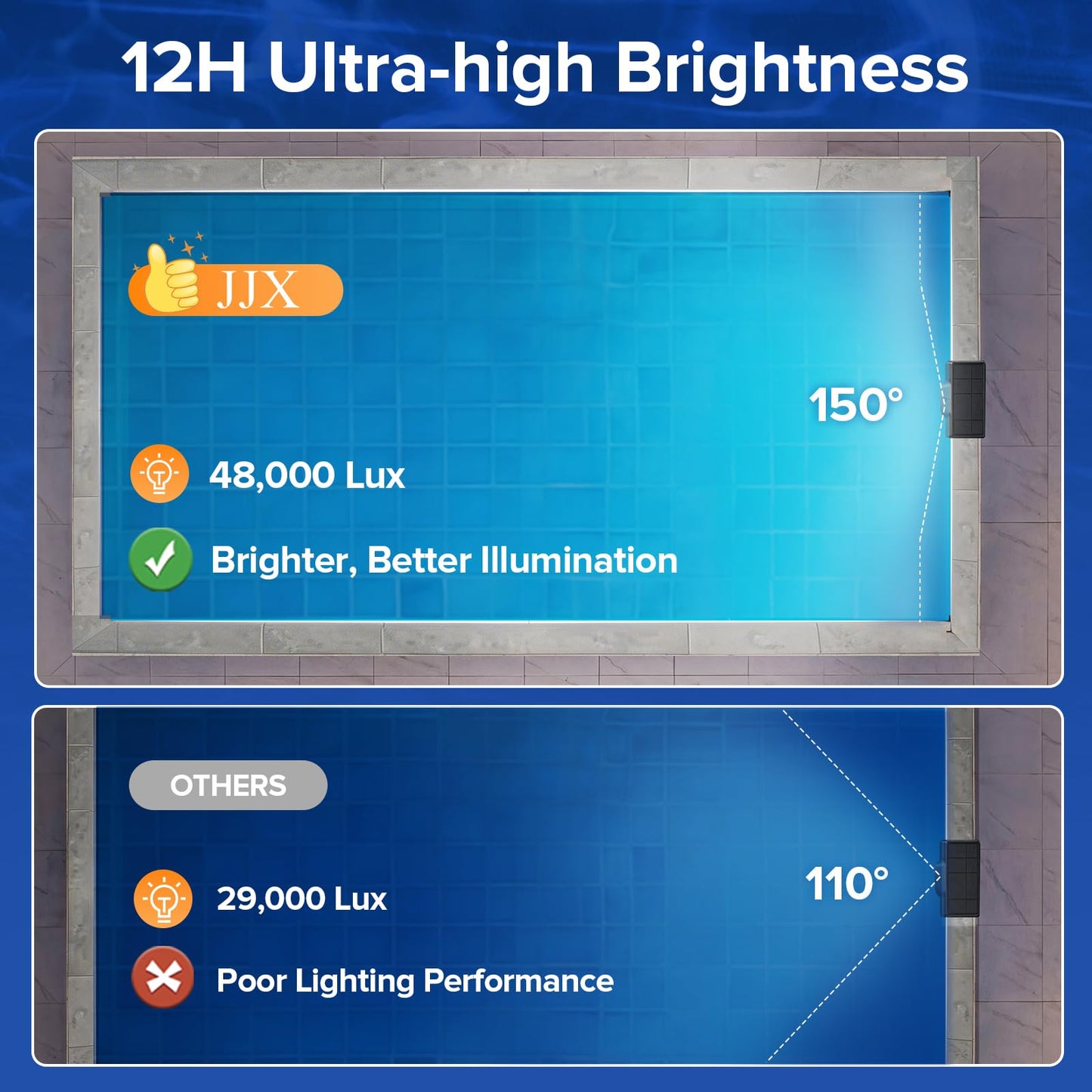 JJX Solar & USB Rechargeable LED Pool Lights for Inground and Above Ground Pools, 20 Colors 3 Lighting Modes with Timer & Remote Control, IP68 Waterproof Pool Lights Solar Powered
