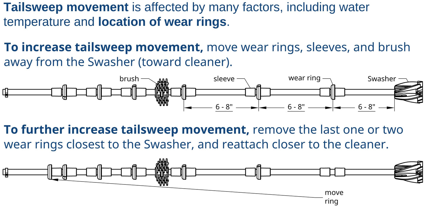 Polaris Tail Sweep Hose Replacement - Fits Polaris 180 280 360 380 480 3900 & More - Stop Replacing Foam - Prevent Spray - Improve Pool Cleaner - Long Lasting - Pool Cleaner Parts by Swasher
