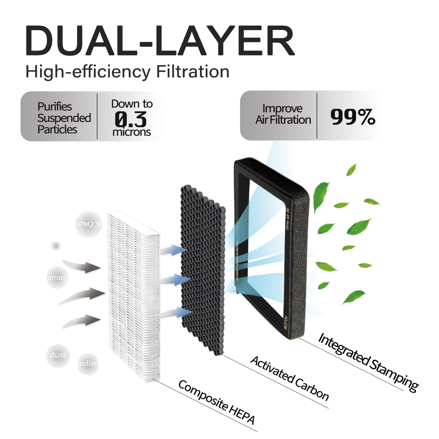 SEZFOM HEPA Cabin Air Filter for Tesla Model 3 Model Y (2016-2026) with Activated Carbon(2-pack) Dual layer Air Filter Replacement
