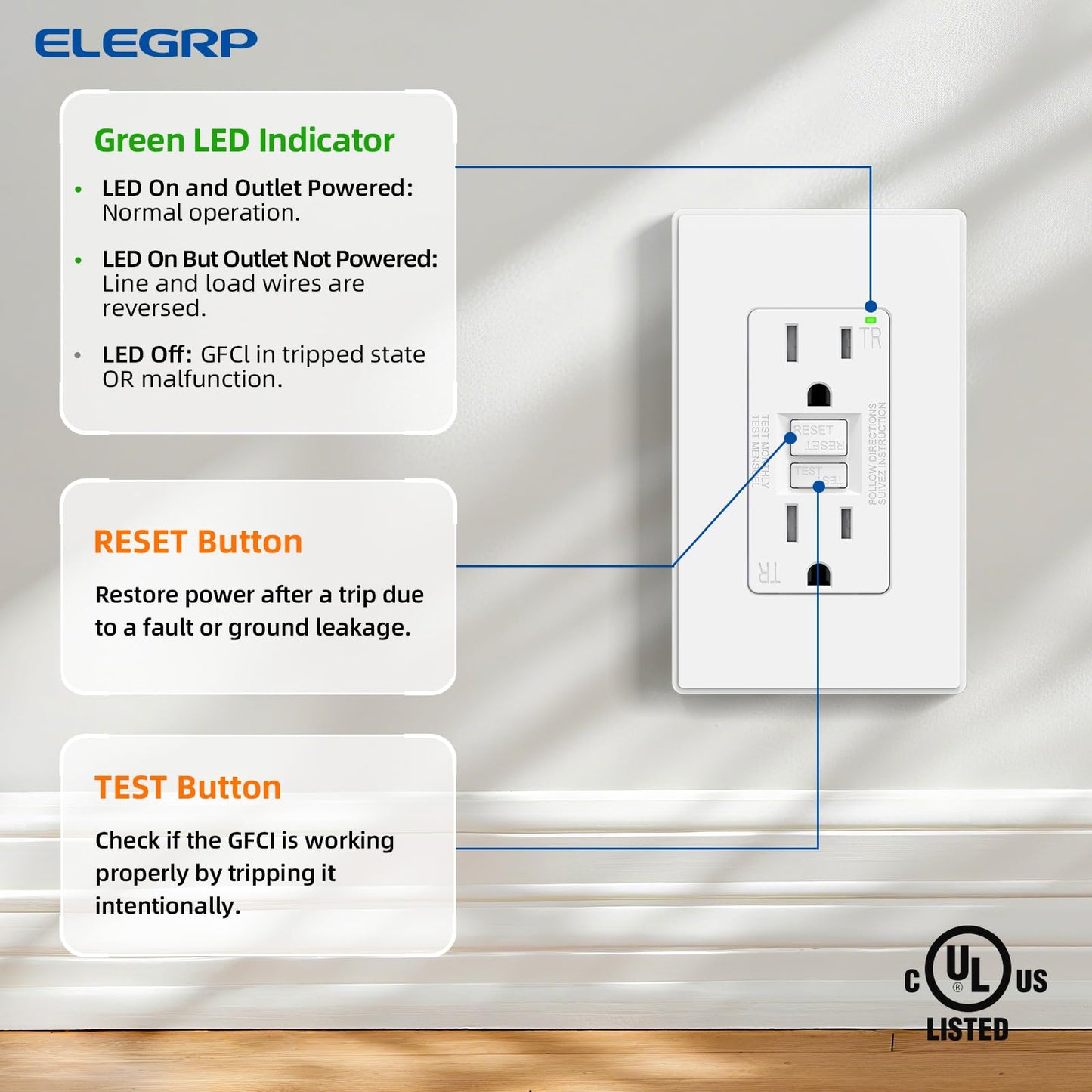 ELEGRP GFCI Outlet 15 Amp, Self-Test GFI Electrical Outlet with Thinner Design, TR Tamper Resistant GFCI Receptacle, Ground Fault Circuit Interrupters with Wall Plate, UL Listed, Matte White, 2 Pack