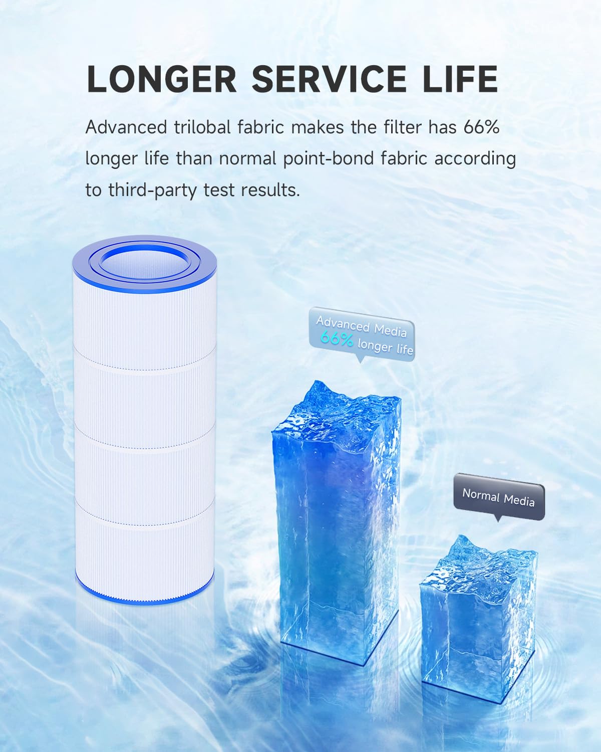AQUALTRA Pool Filter Compatible with CC100, C-9410, CCRP100, PAP100, PAP100-4, Ultral-C3, R173215, FC-0686, 100 sq. ft., 23 5/8" x 10 1/16" 2 Pack