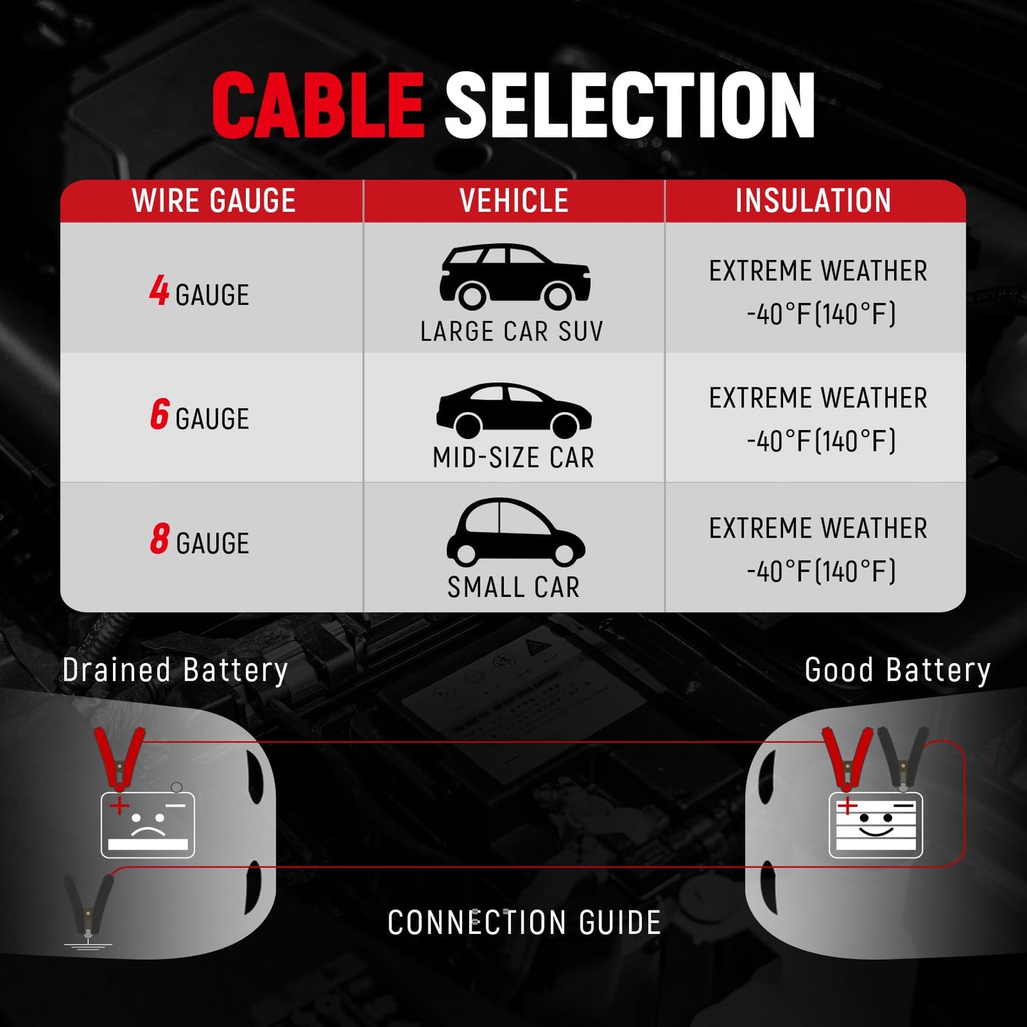 TOPDC 4 Gauge 25 Feet Jumper Cables for Car, SUV and Trucks Battery, Heavy Duty Automotive Booster Cables for Jump Starting Dead or Weak Batteries with Carry Bag, (TD-P0425)