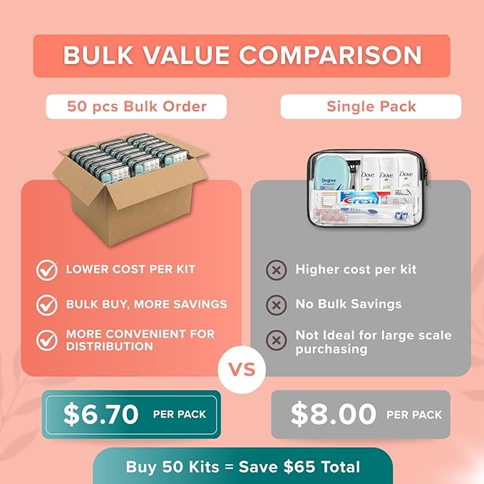 TrekTote Womens Bulk Travel Hygiene Kits 12 Piece, Travel Size Toiletries Set with Cosmetic Bag, Bulk Case Pack Pre Assembled Care Kits