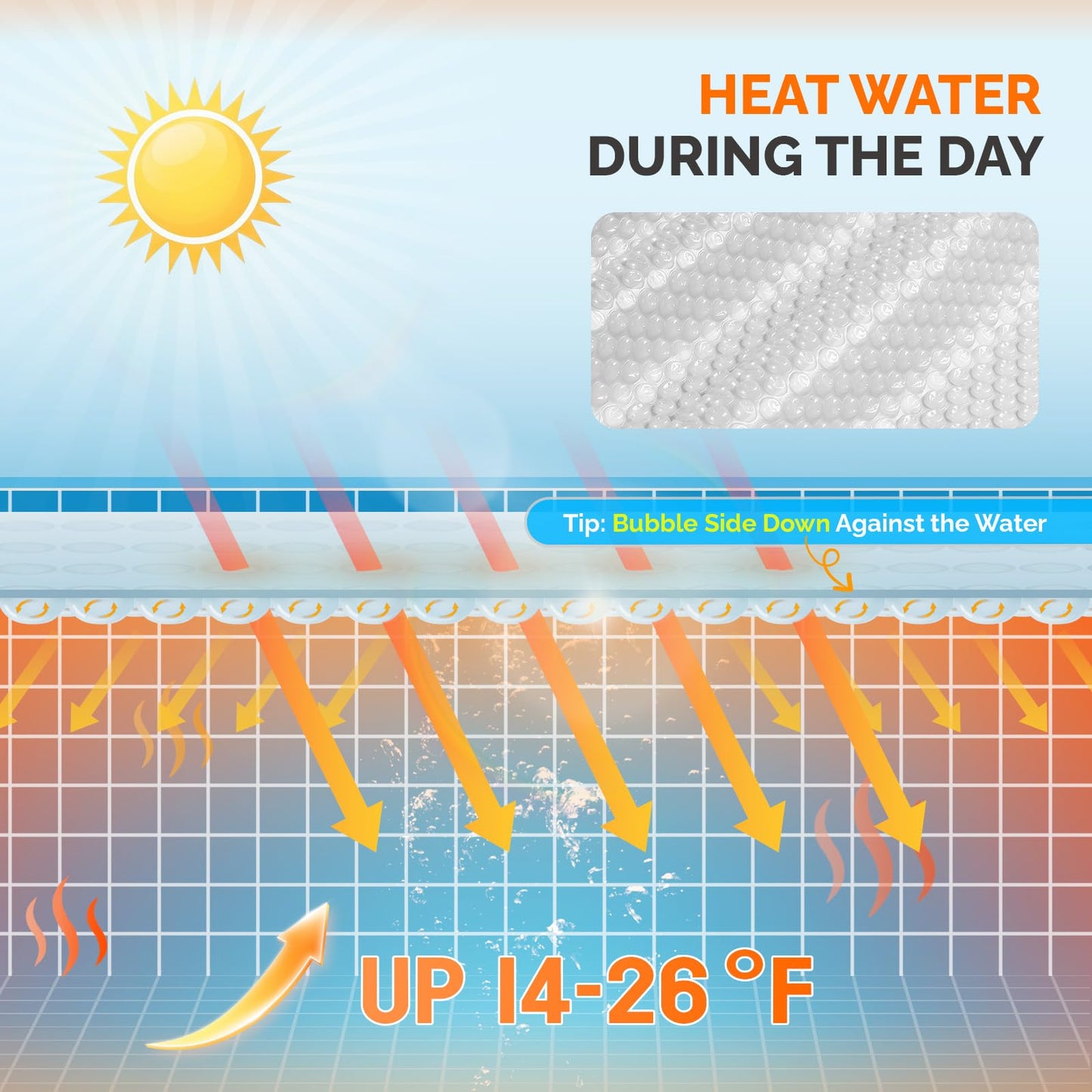 VINGLI 12Mil Solar Pool Cover, Rectangle Solar Blanket-Heavy Duty Solar Pool Cover for Above Ground Pool-Pool Solar Cover for Inground Pool (Clear, 12'x24' Rectangular)