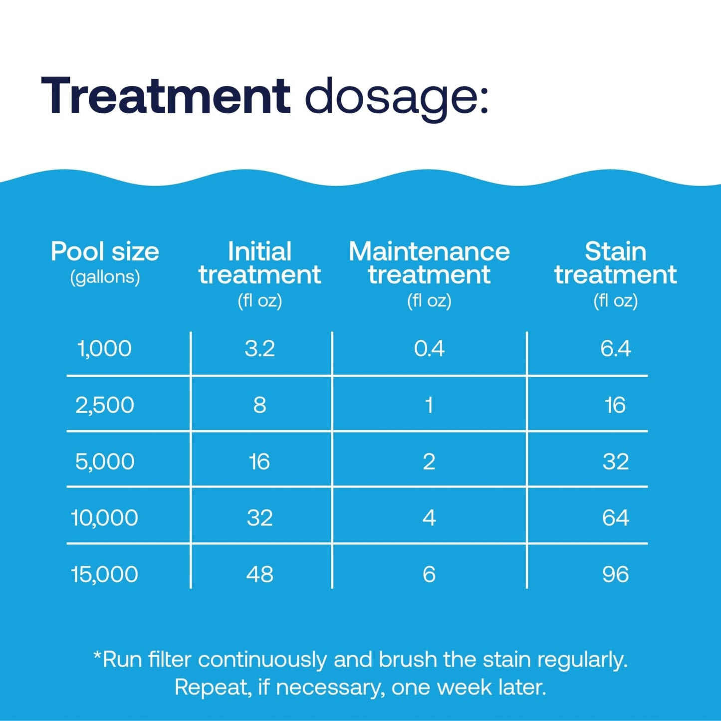 HTH 67218 Swimming Pool Care Metal, Stain & Scale Control - Prevents Metal Staining and Scale Build Up, Removes Fresh Metal & Copper Stains, Compatible with All Swimming Pools, 32oz
