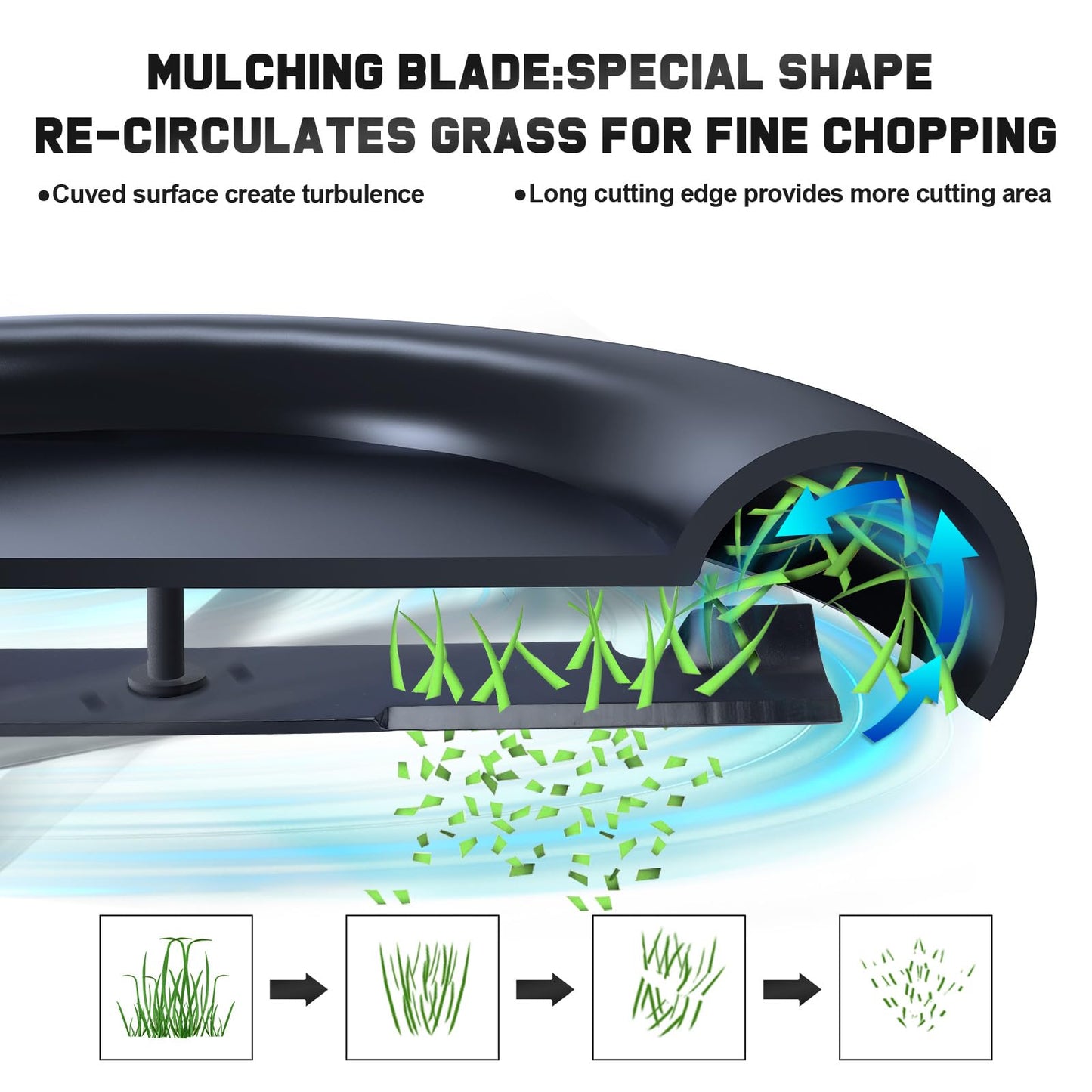 Grasscool 60 inch Maverick Zero Turn Mower Blades Compatible with Bad Boy ZT Elite Exmark Lazer Z Toro 60" Lawnmower Replace for 038-2007-00 038-6050-00 038-6060-00 (Circle Hole)