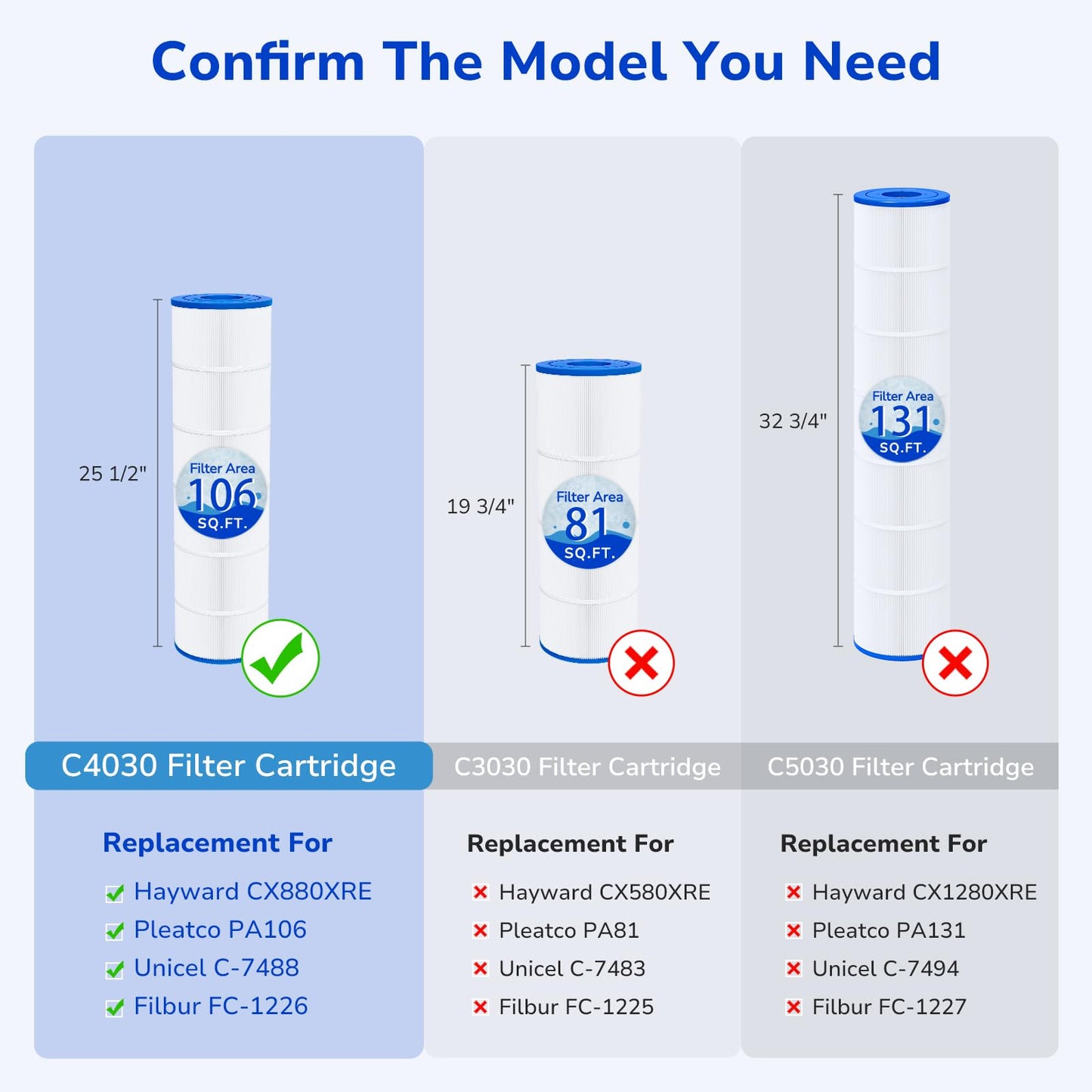 Fil-fresh C4030 Pool Filters Cartridge Compatible with Hayward SwimClear C4030, C4025,C4020, Replace Hayward CX880XRE, Pleatco PA106, Unicel C-7488, 4×106 sq. ft, 4-Pack