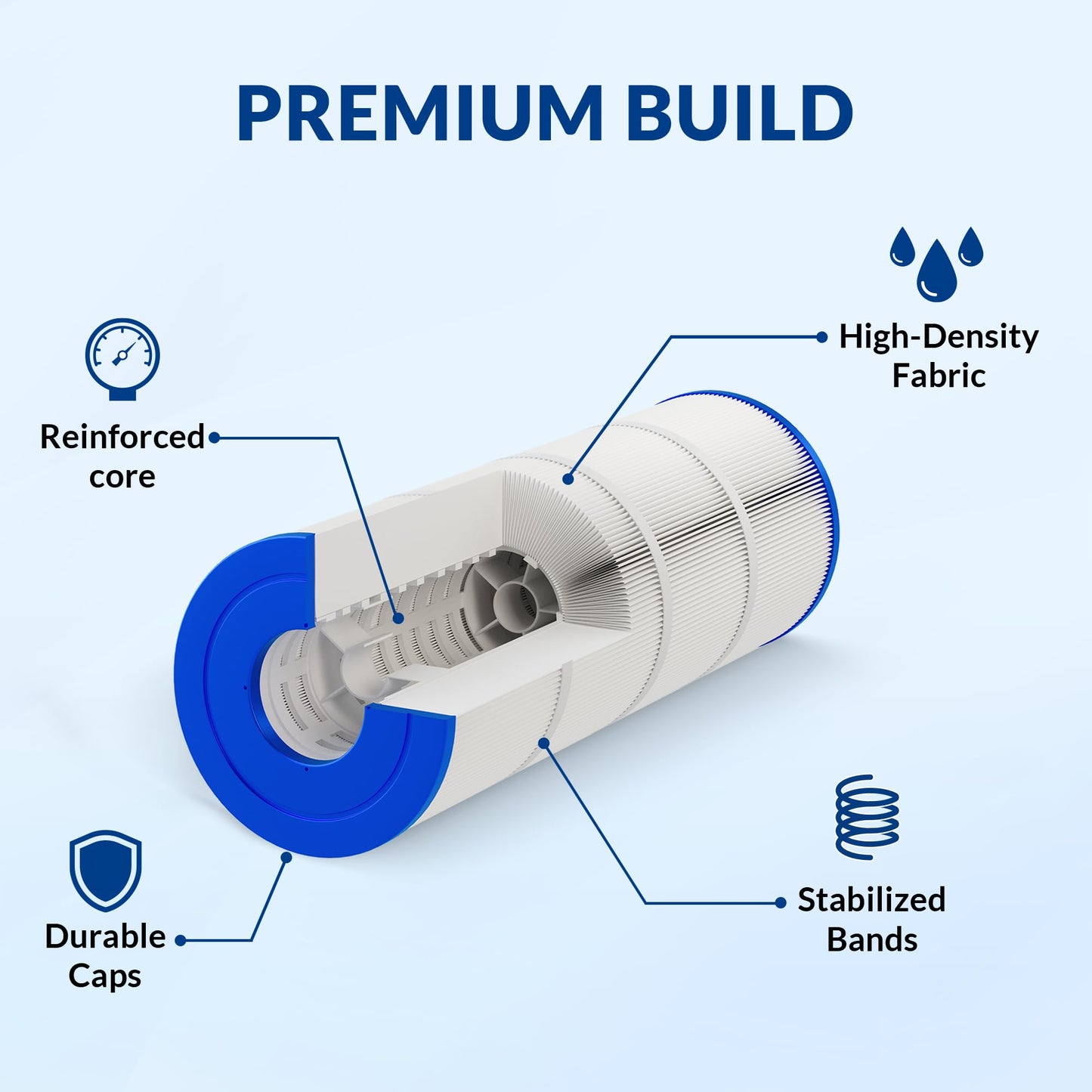 Swimara Pro Series Pool Filter Cartridge, 3oz Trilobal Fabric, Replacement for Hayward CX550RE PA55 Unicel C-7656 Filbur FC-1240, Compatible with Star-Clear C500 Easy Clear C550, 50 Sq. Ft.