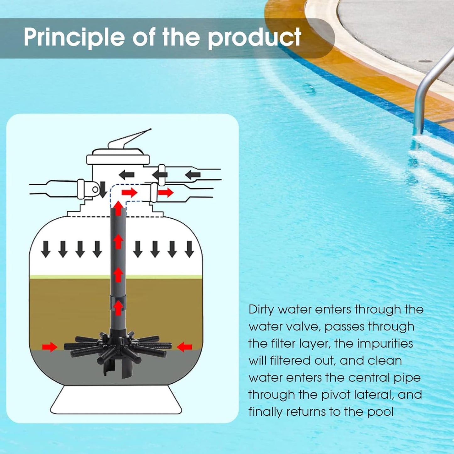 SX180DA Pool Filter Parts Lateral Assembly with Center Pipe Compatible with Hayward Pro Sand Filter Series S180T