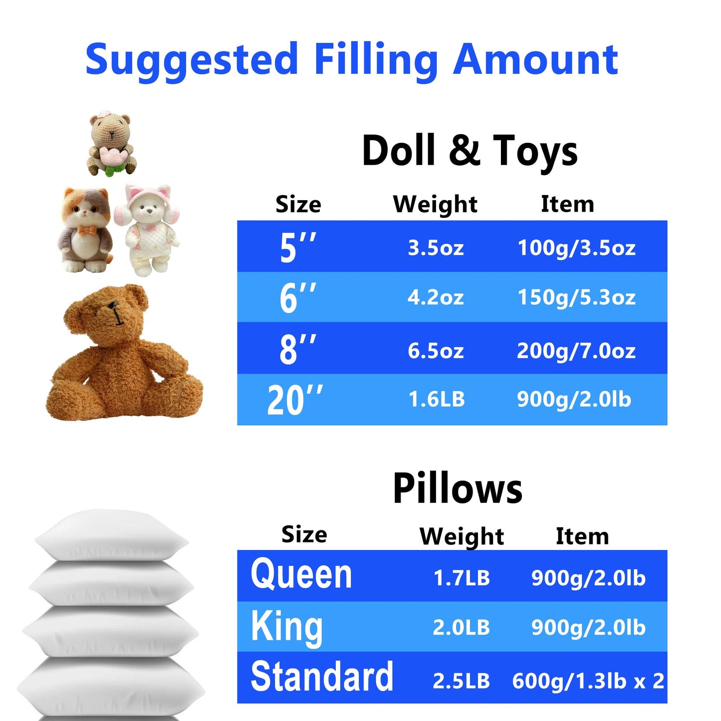 GOMICRAFT Fiberfill Stuffing for Crochet Animals, 1.0lb/450g for Crafts, Cushion and Clouds, Premium Quality Fiber Fill Pillow Stuffing Machine Washable Ployester.