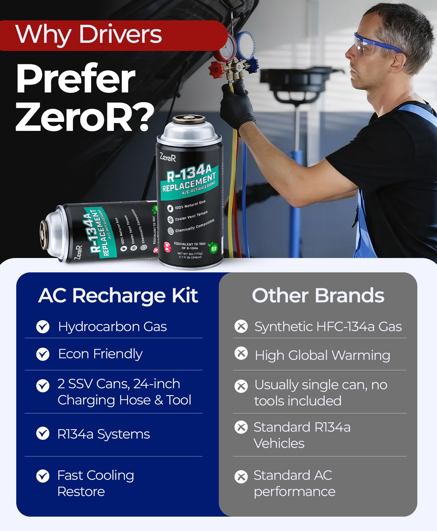 ZeroR AC Refrigerant Recharge Kit | R134a Replacement | Tool for Cans with SSV (6)