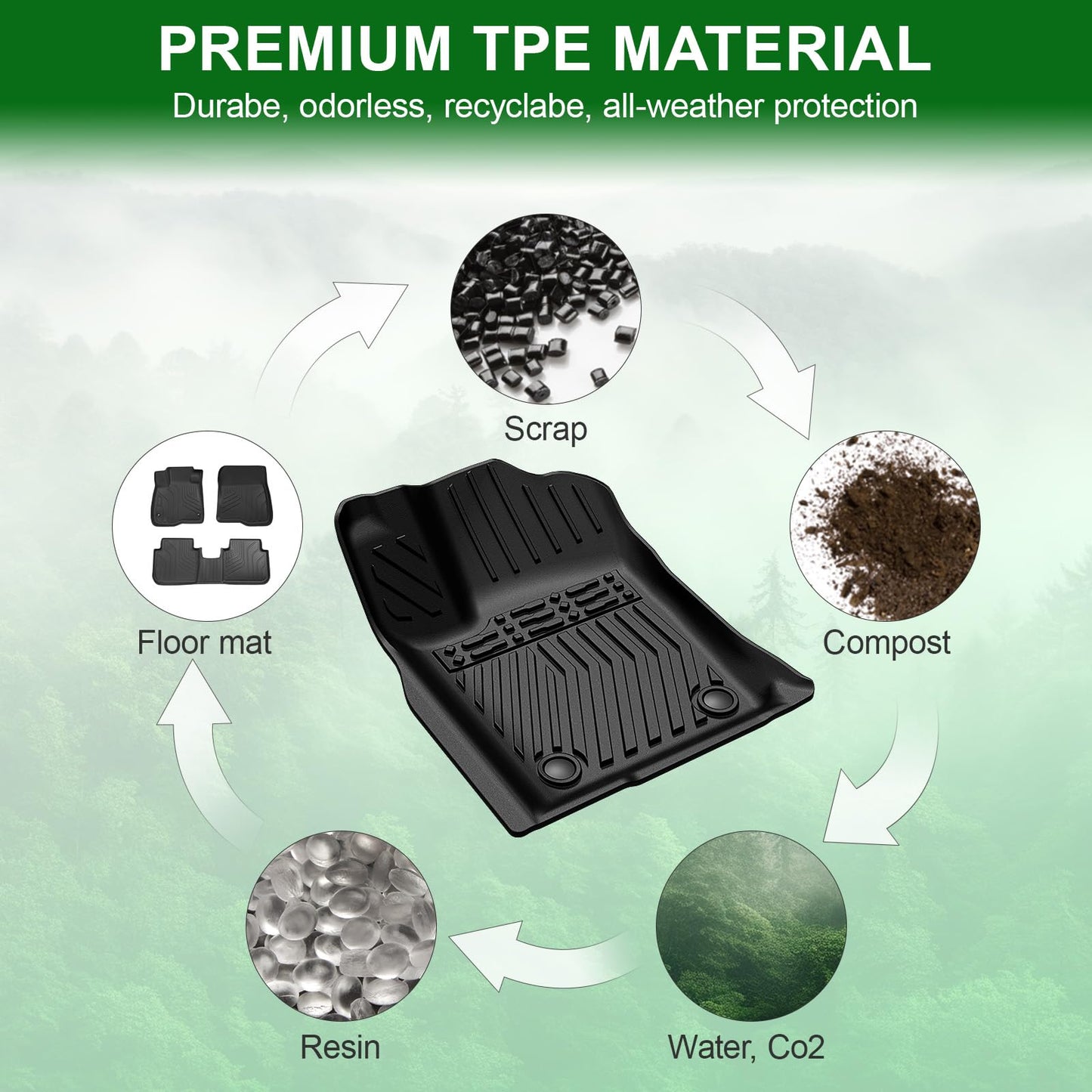 LUMWAY Floor Mats for 2016-2025 2026 Dodge Durango 6-Seater (Only for Bucket Seats), TPE All Weather Durable Floor Liners for Durango Accessories