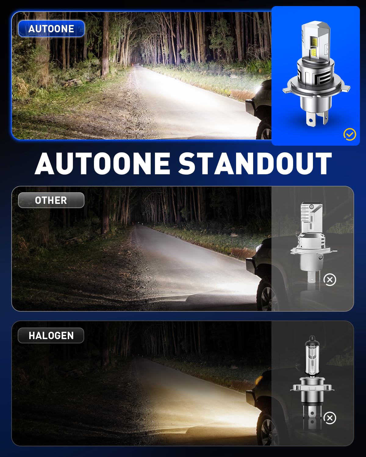 AUTOONE 9003 H4 HB2 LED Bulbs 50000LM for Automotive Halogen, 99% Compatibility, Plug-N-Play, 70,000+H Longer Lifespan