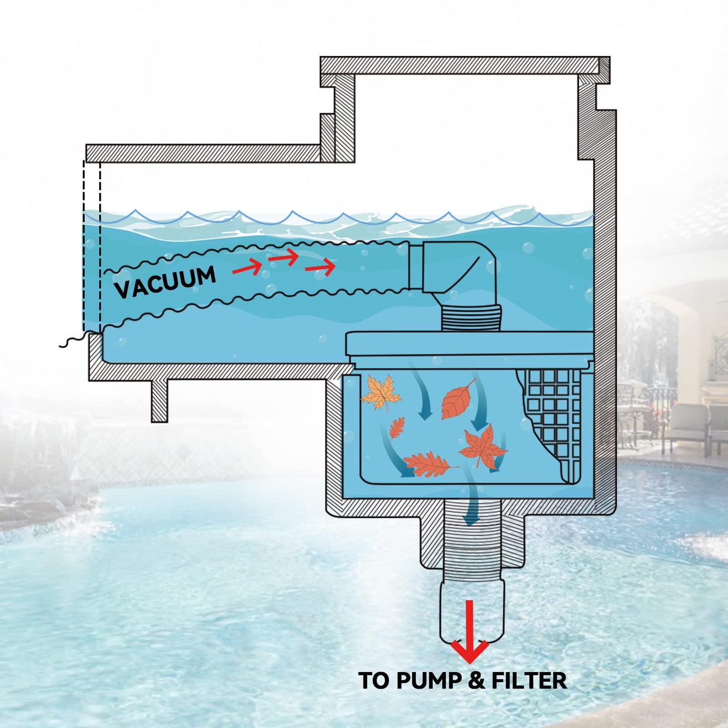 PAMASE Pool Skim Vacuum Plate Adapter - SP11041 Same Size Compatible with Hayward SP1090, SP1091, SP1092 Skimmer, 6in Above-Ground Pool Vacuum Plate Replacement with 1 1/4” & 1 1/2” Combo Hose Elbow