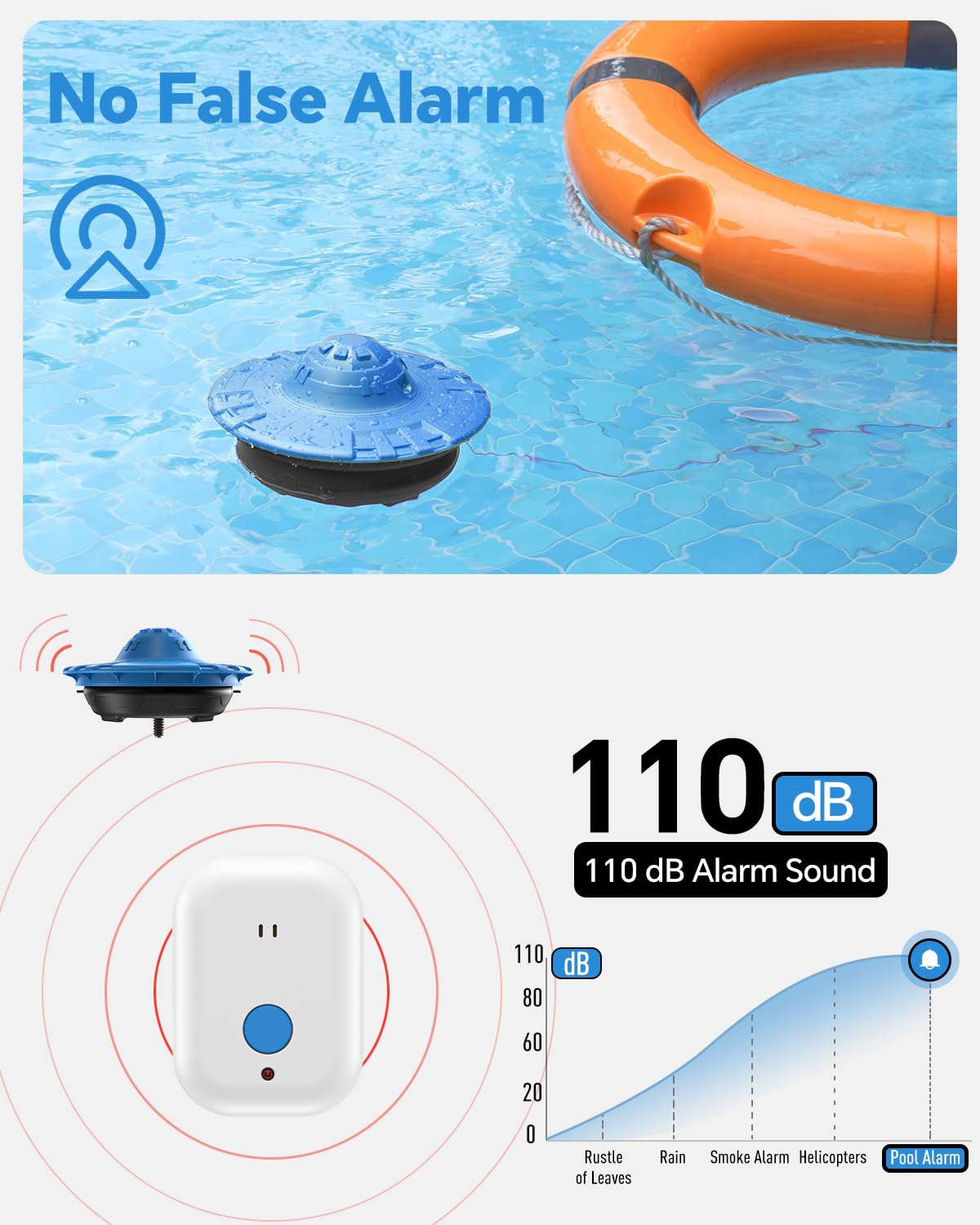Pool Alarm, Floating Pool Safety Alarms for Inground & Above Ground Pools – Loud 110dB Alert, Adjustable Sensitivity, Protection for Kids & Pets (Blue+Black)