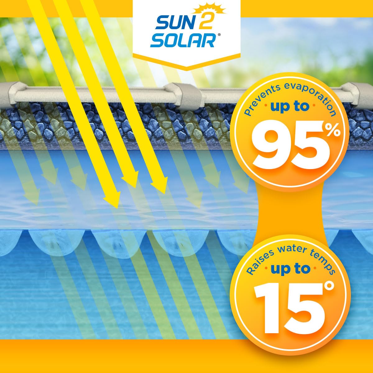 Sun2Solar Clear 18 ft Round Pool Solar Cover | 12 Mil | Heat Retaining Blanket for Inground & Above Ground Swimming Pools | Sun's Energy Heats Pool | Bubble Heating Blankets | 1200 Series