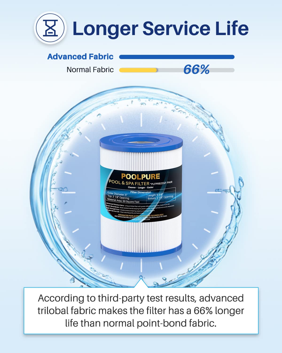 POOLPURE PRB25SF Spa Filter Replaces Unicel C-4405, Filbur FC-2387, PRB25SF-PAIR, Marquis 20342, R172464, APCC7062, CMP 25392-000-100, 17-2464, 817-5010 Hot Tub Filter 2 Pack