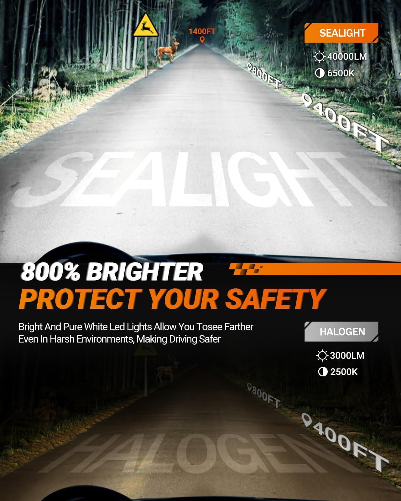 SEALIGHT H11 Fog Bulbs with 6500K White Light, 40000LM Super Bright, 1:1Mini Design H16 Fog Light Bulbs,3 Mins Plug-N-Play, Pack of 2
