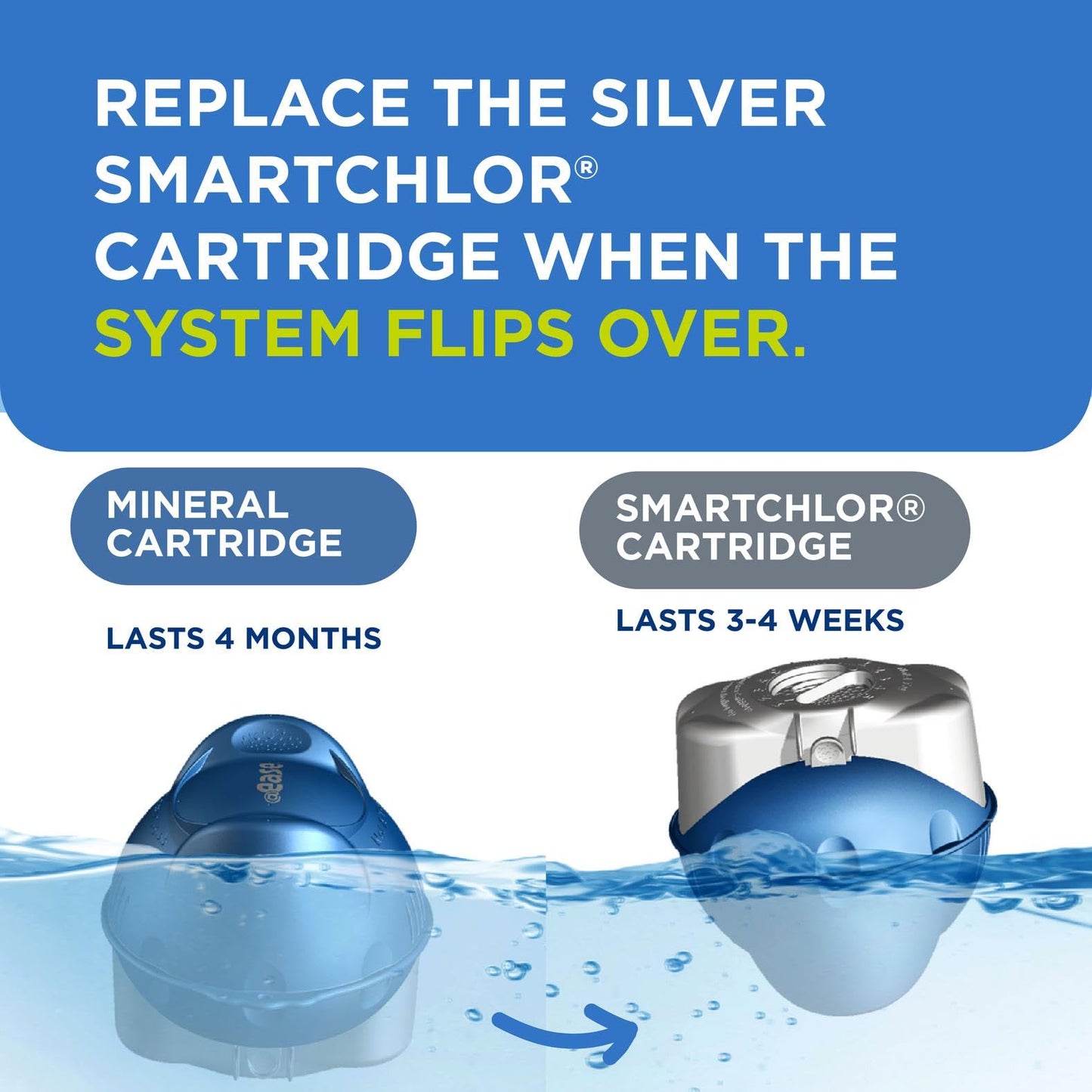 FROG @Ease Replacement SmartChlor Cartridge for use with Swim Spa FROG @Ease Floating System - Swim Spa Sanitizer System Supports Less Chlorine Use - 3 Pack