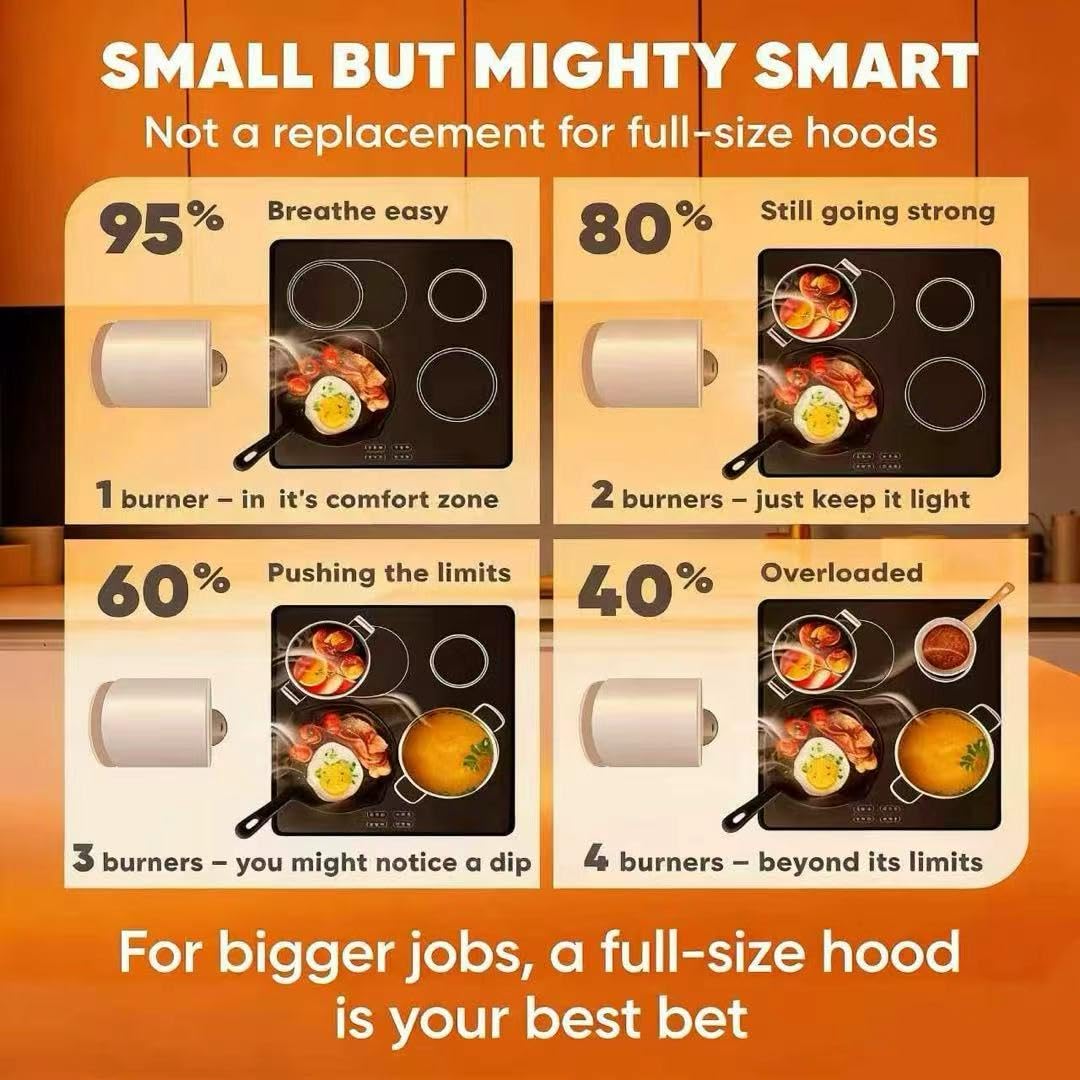 AMZRVSTUDIO Portable Range Hood 3-Speed Suction Desktop Compact Range Hood with 3 Activated Carbon High-Absorption Cotton Replace Filter Low Noise Kitchen Exhaust Fan (grey)