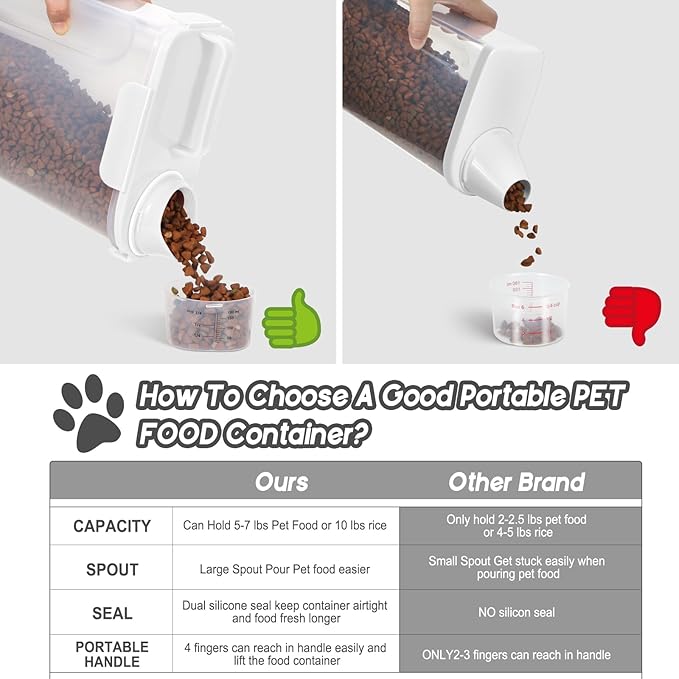 5Lbs Airtight Cat Dog Food Storage Container with Upgraded Large Nozzle BPA-Free, Pet Food Storage Containers for Rice, Grain, Pet Food, Flour, Dog Treat Storage (White x 2, 5L-2pack)