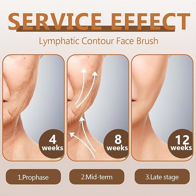 2 Pcs Facial Lymphatic Drainage Brushes Set for Face Contour Jawline Sculpting Real Dry Massage Tool with Soft Bristle for Puffiness Relief Skin Tightening & Natural Glow Professional Beauty Care Set