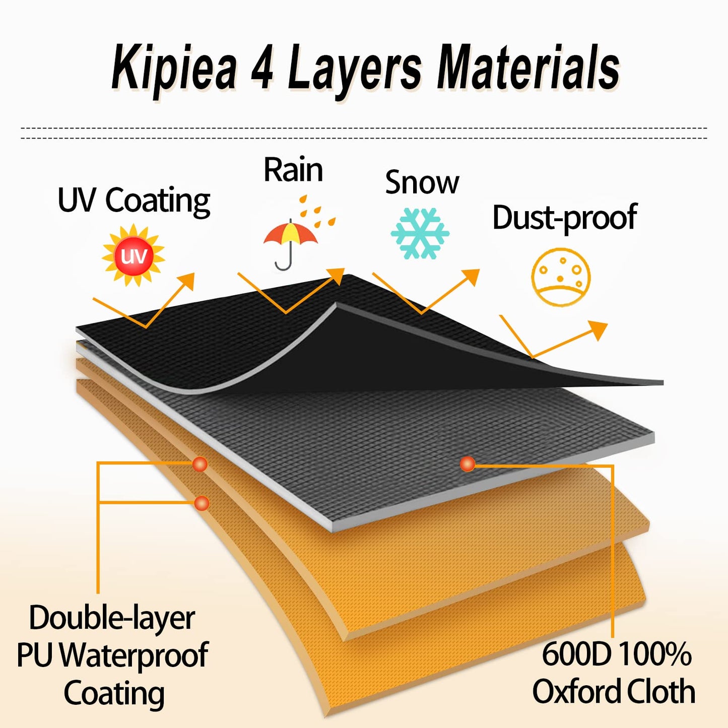 Kipiea 600D Outdoor Waterproof Square Hot Tub Cover Protector, Heavy Duty Polyester SPA Cover UV Protection Cover 90" L x 90" W x 20" H, Black