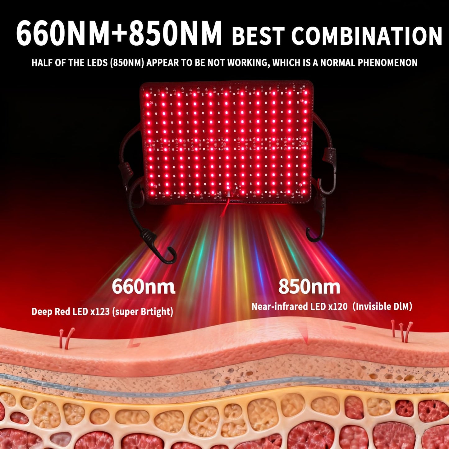 PEEKO Red Light Therapy for Body, Infrared Light Therapy Panel Lamp for Sauna Tent, 660nm and 850nm Near Infrared LED Red Lights Therapy Device at Home for Face and Body