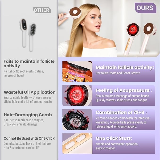 Electric Scalp Massager, 3-in-1 Hair Oil Applicator & Cordless Electric Head Massager, IPX7 Waterproof, Portable Scalp Brush for Home & Travel, White