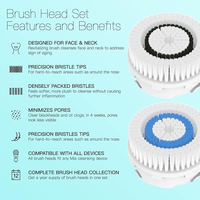 Brushmo Brush Head Replacements Compatible with Clarisonic Mia 1, Mia 2, Mia Fit, Alpha Fit, Smart Profile Uplift, 4 Pack of Deep Pore and Sensitive