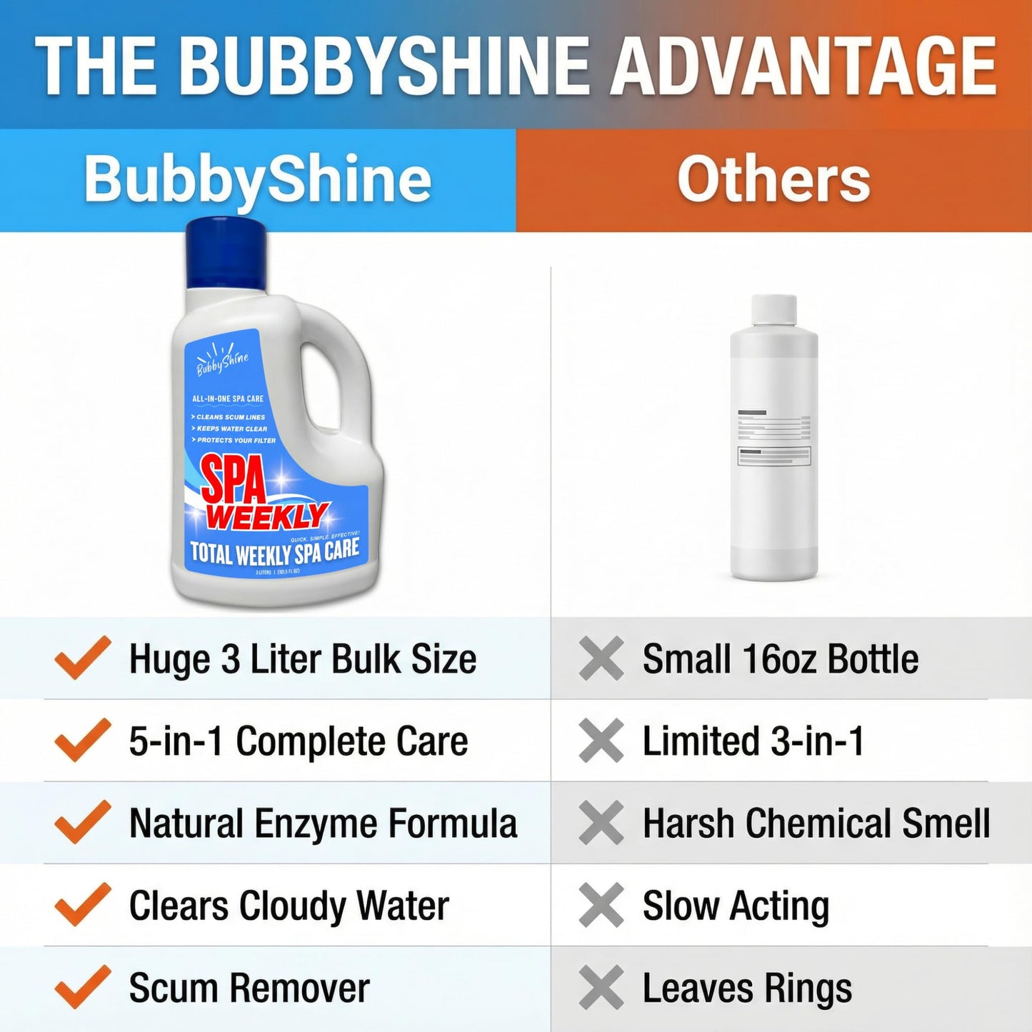 5-in-1 Hot Tub Chemicals – Spa Weekly Enzyme Cleaner & Clarifier, Scum Line Cleaner, Filter Protector + Water Conditioner, Clear Finish for Spas & Inflatable Tubs, 3 Liter (101.5 fl oz) – BubbyShine