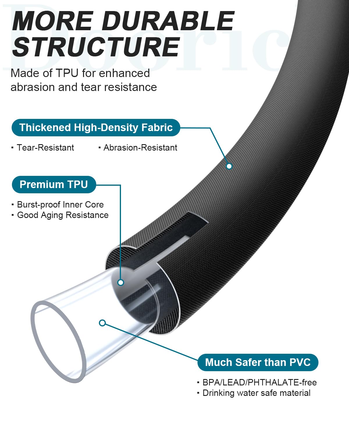 Doorich Garden Hose, Lightweight, Ultra Flexible, Durable, Kink-Free Water Hose with Valve - Made of TPU, Drinking Water Safe Material, Non-Shrinking, Easy to Store, All-Weather, Black (25 FT)