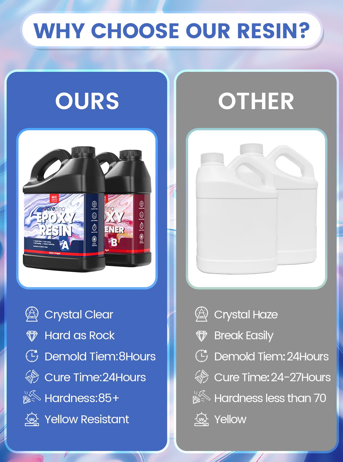 Jarezina 1 Gallon Epoxy Resin Kit,Crystal Clear Epoxy Resin -Strong and No Bubble，Not Yellowing Art Resin，Self Leveling Easy Mix 1:1,Suitable for Art Casting,DIY,Jewelry Projects, Wood & Resin Molds