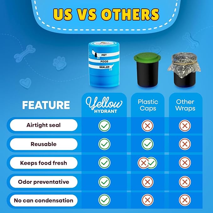 The Original Canned Dog Food Storage Container Patent Pending Reusable Airtight Can Cover Pet Food Sealer - Keeps Dog Food Can Fresh in the Fridge, Eliminates Odor, Easy to Use