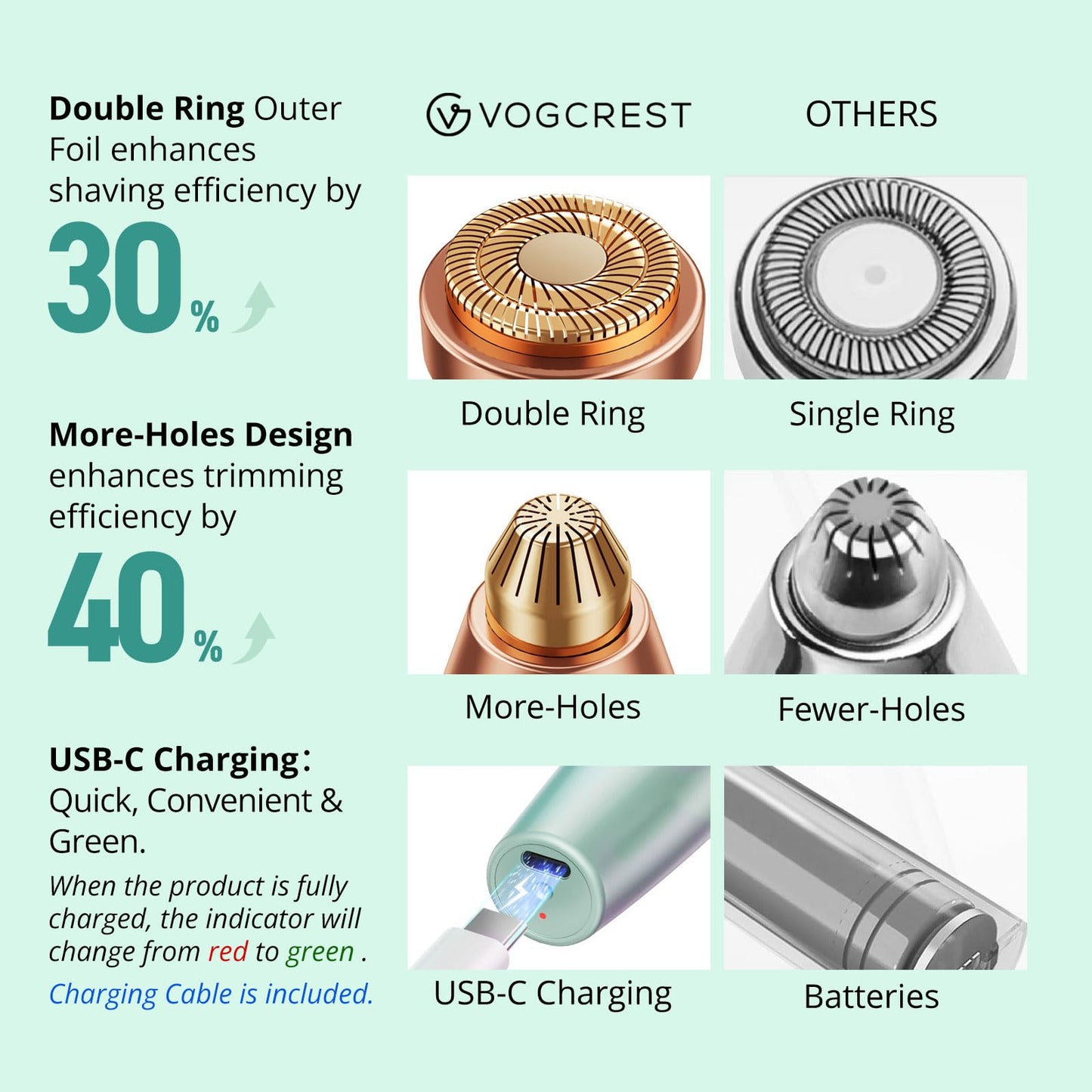 VG VOGCREST Eyebrow Facial Trimmer: 2 in1 Rechargeable Facial Hair Removal and Eyebrow Shaver - Face Lips Body Painless Facial Razor with Built-in LED Light (Pastel Green)