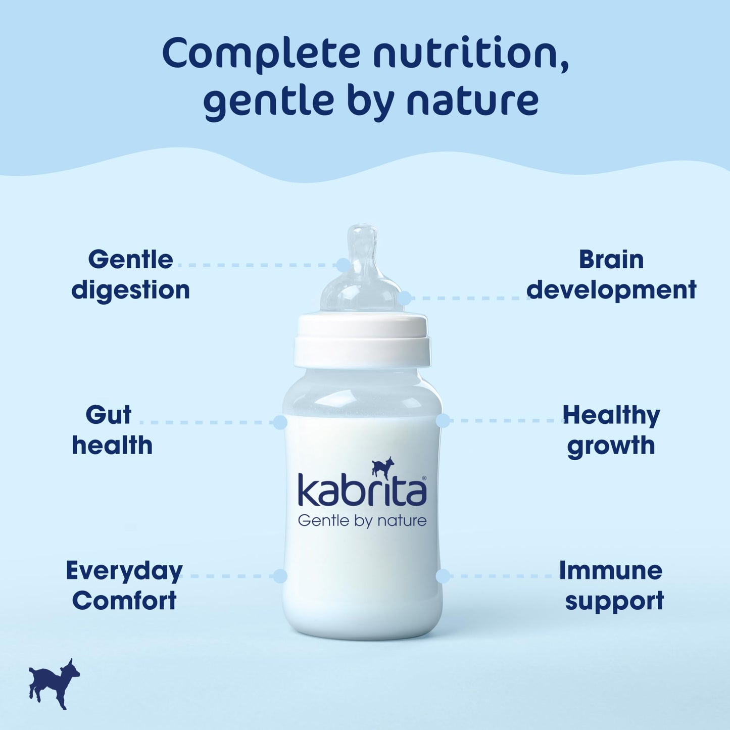 Kabrita Goat Milk-Based Infant Formula Powder, Designed for Gentle Digestion, Gentle Alternative to Cow’s Milk, with Iron, DHA, ARA & Prebiotics, for Infants 0–12 Months, Non-GMO, 14 oz (Pack of 12)